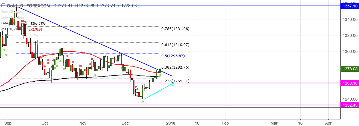 2017-12-26-XAUUSD (2).png